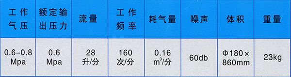 UTF-F型氣動泵介紹.jpg